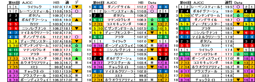 2025　ＡＪＣＣ　自動データ印　結果